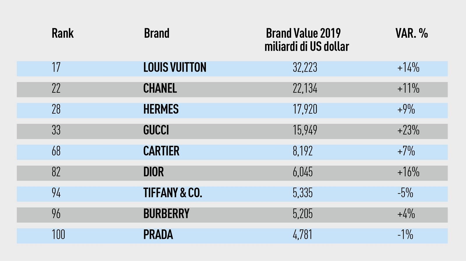 Chart: The World's Most Valuable Luxury Brands