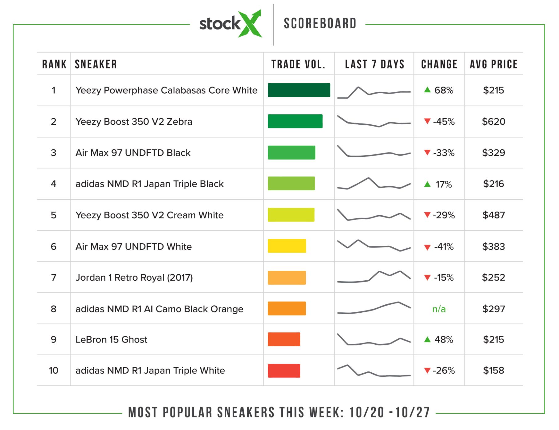 STOCKX ONE BILLION