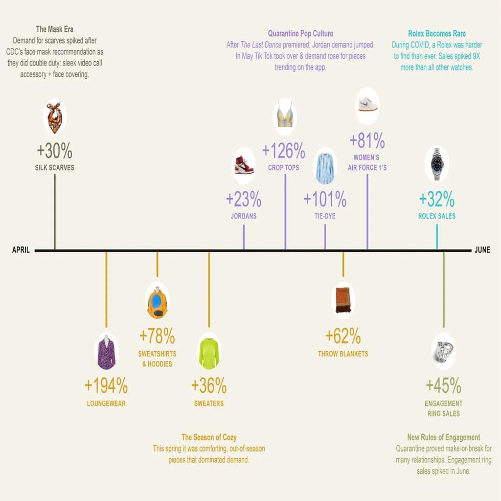 Pandemia transforma hábitos de compra