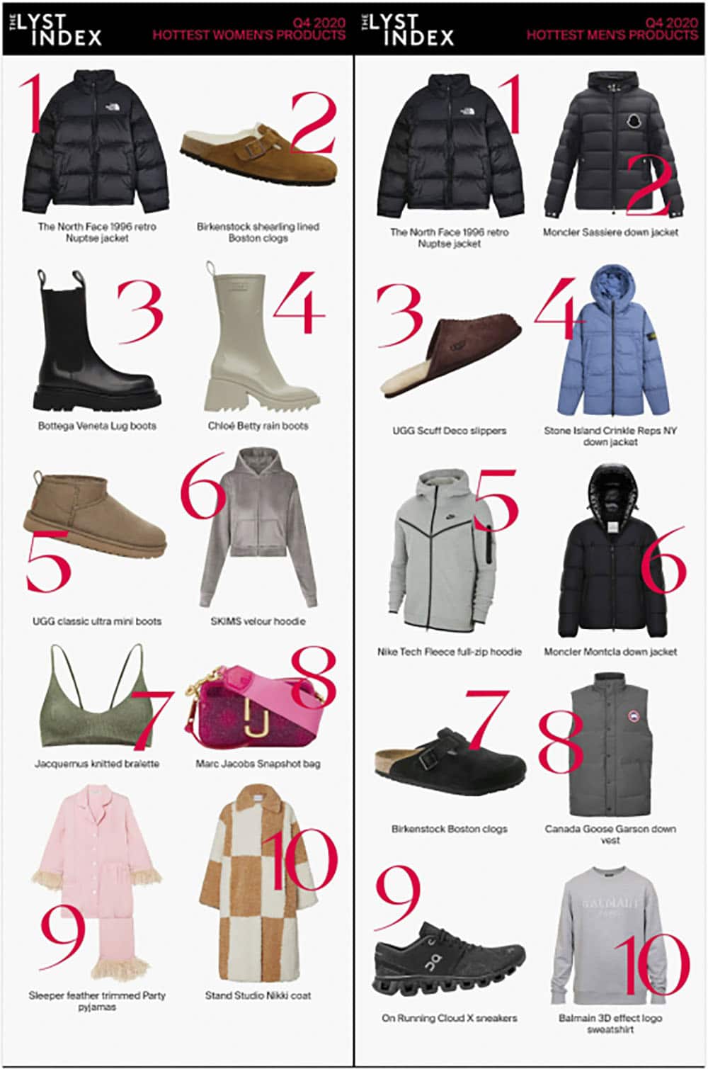 most popular north face jackets