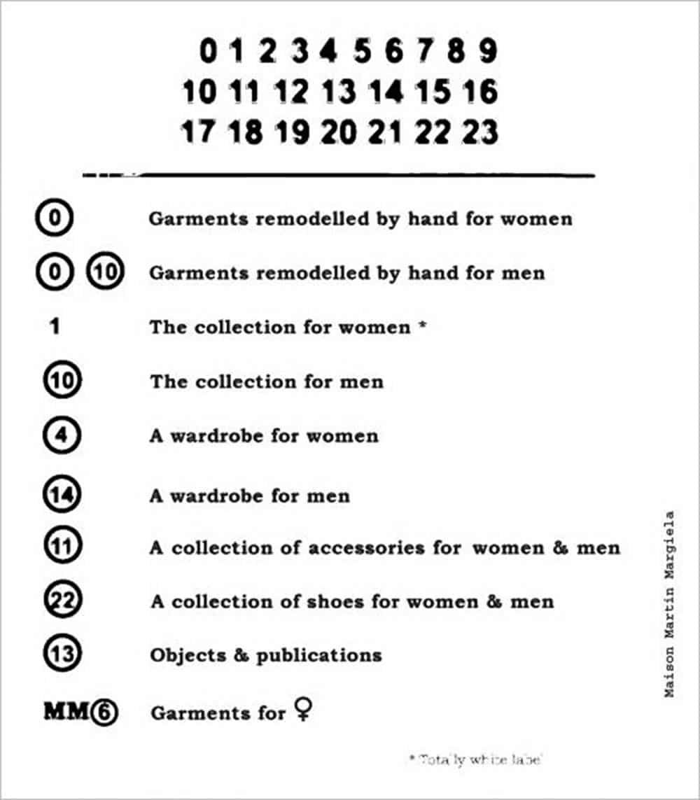 Margiela's numbers... What does each one mean? - HIGHXTAR.