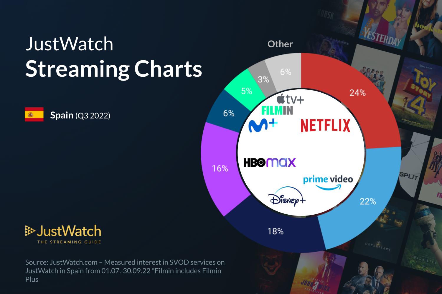 Cancelar Netflix y plataformas SVOD